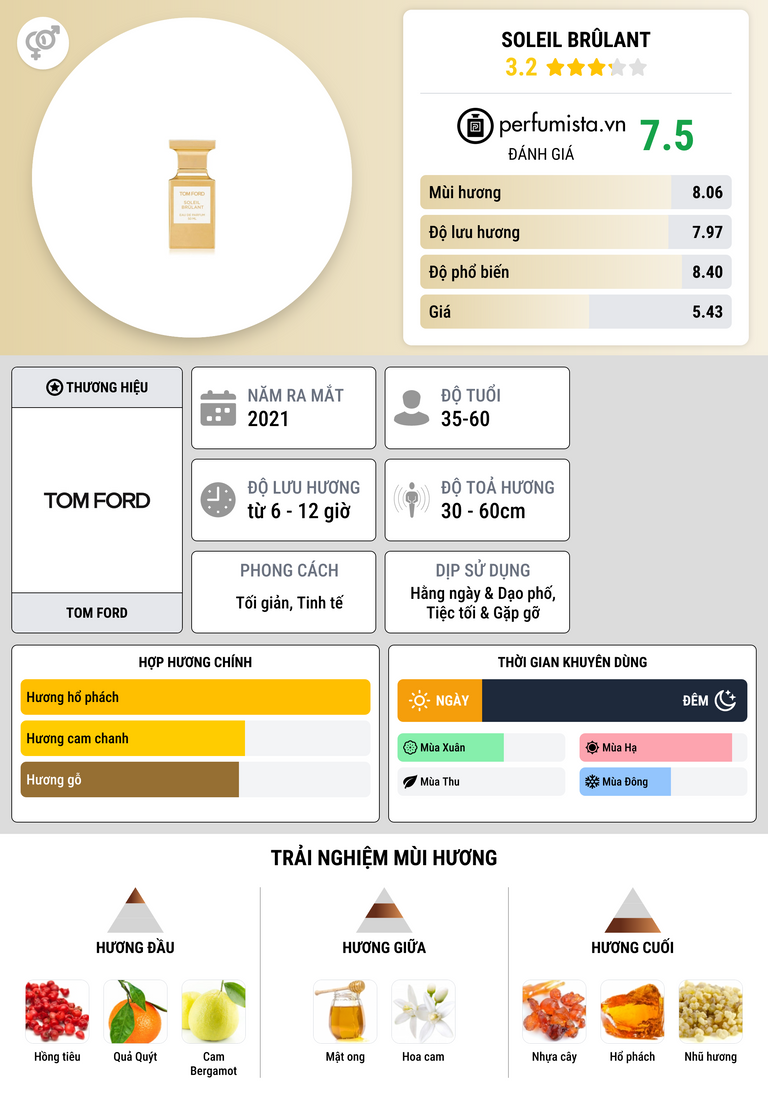 Thông tin chi tiết Soleil Brûlant