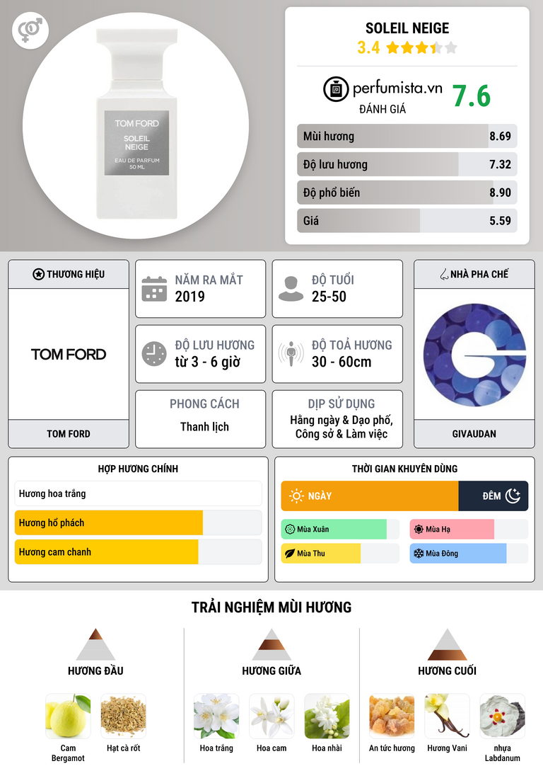 Thông tin chi tiết Soleil Neige