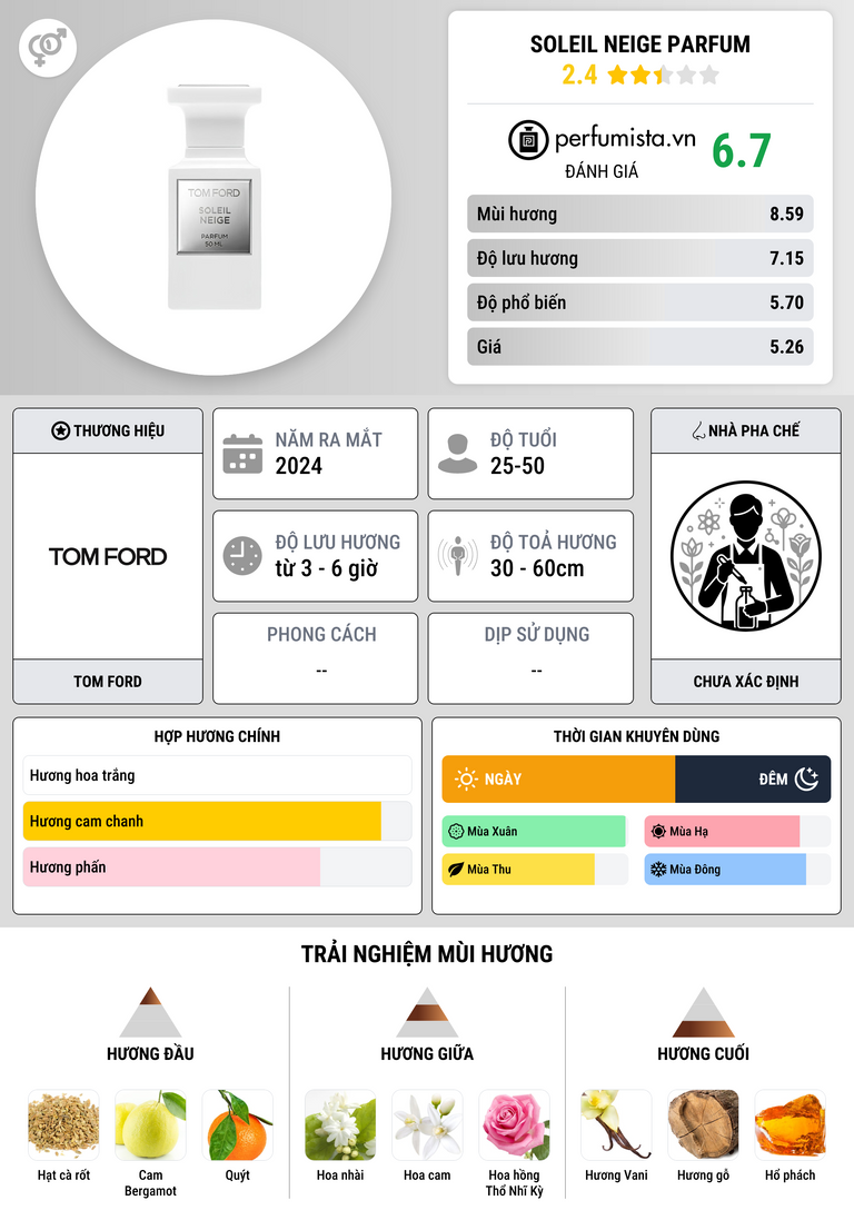 Thông tin chi tiết Soleil Neige Parfum
