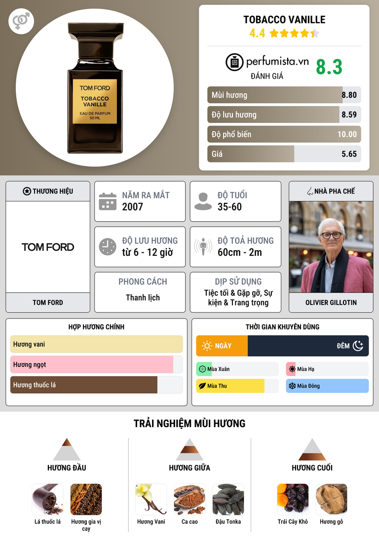 Thông tin chi tiết Tobacco Vanille