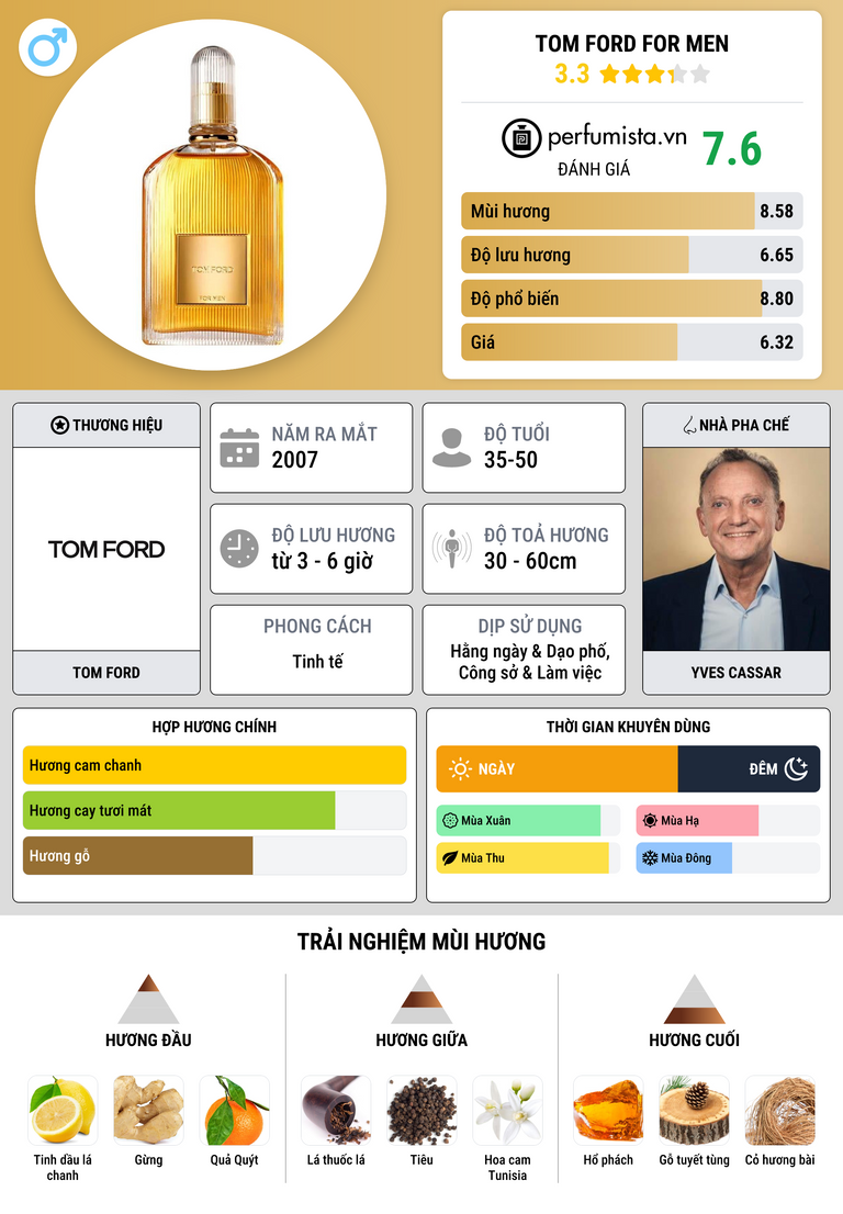 Thông tin chi tiết Tom Ford for Men