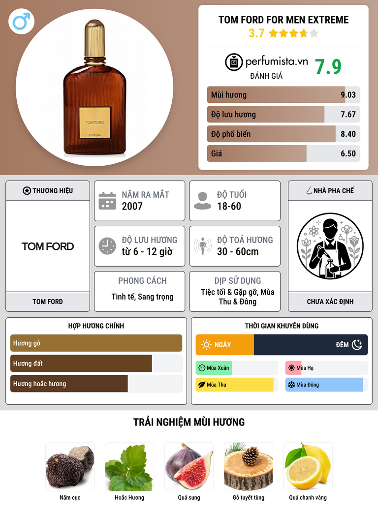 Thông tin chi tiết Tom Ford for Men Extreme