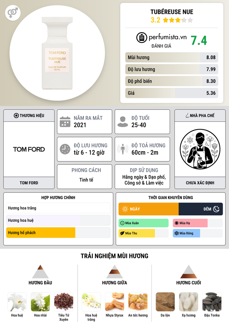 Thông tin chi tiết Tubéreuse Nue