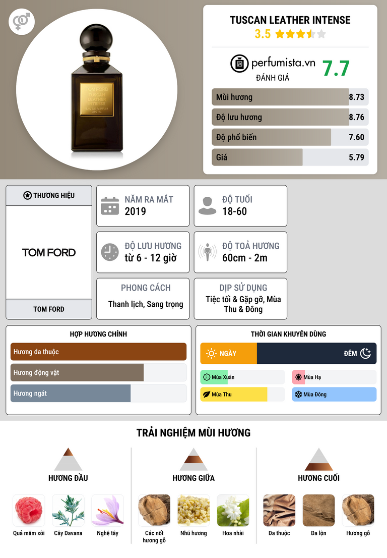 Thông tin chi tiết Tuscan Leather Intense