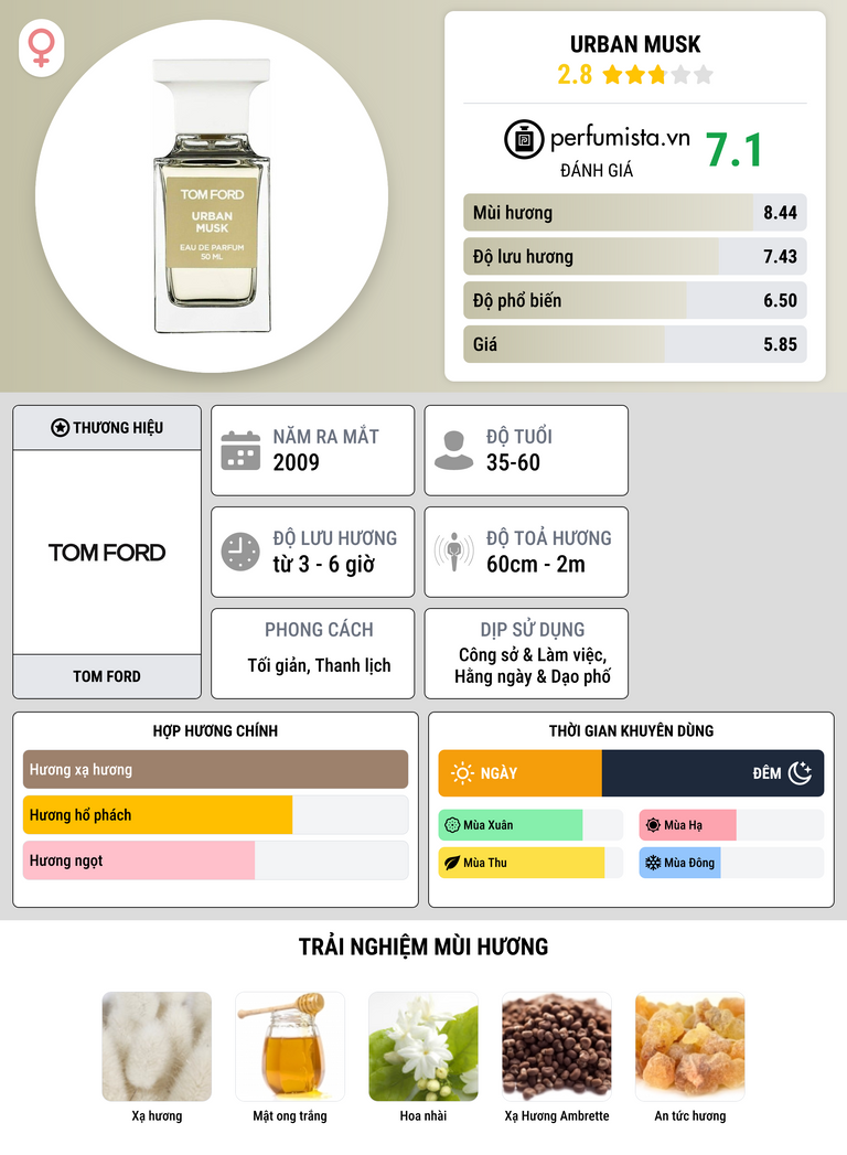 Thông tin chi tiết Urban Musk