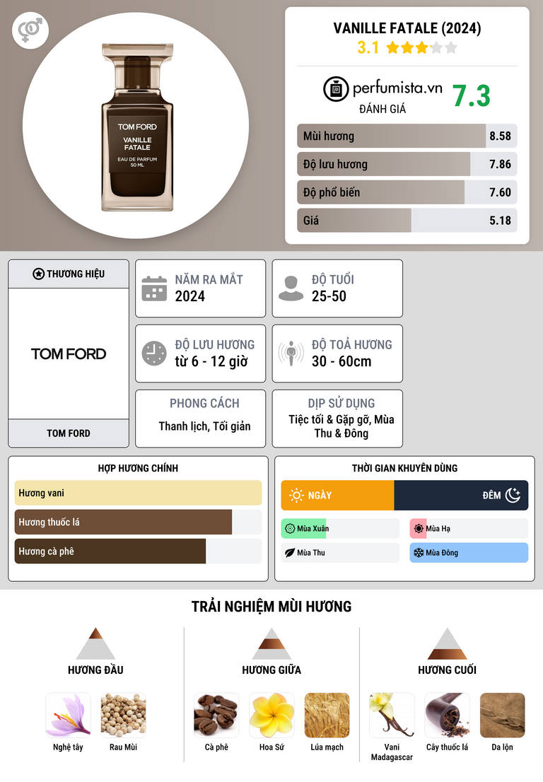 Thông tin chi tiết Vanille Fatale (2024)
