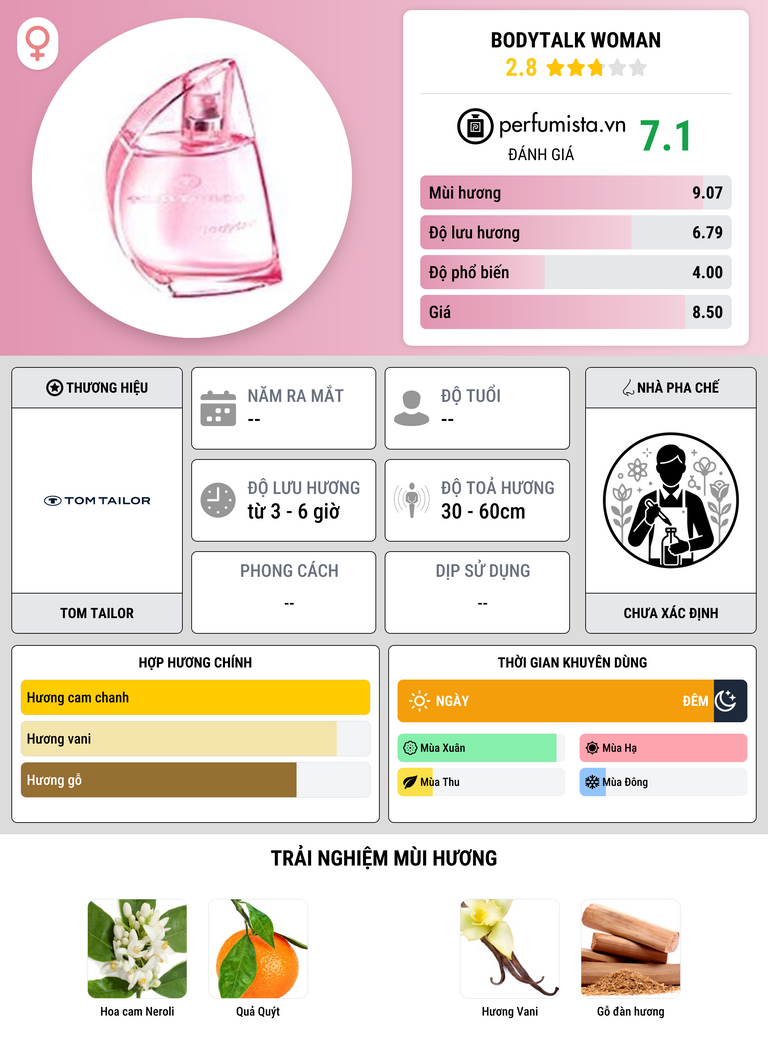 Thông tin chi tiết Bodytalk Woman