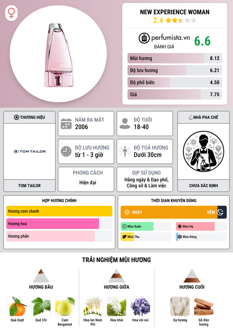 Thông tin chi tiết New Experience Woman