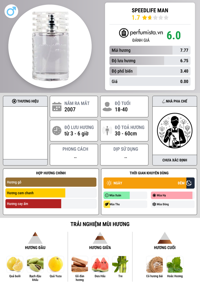 Thông tin chi tiết Speedlife Man