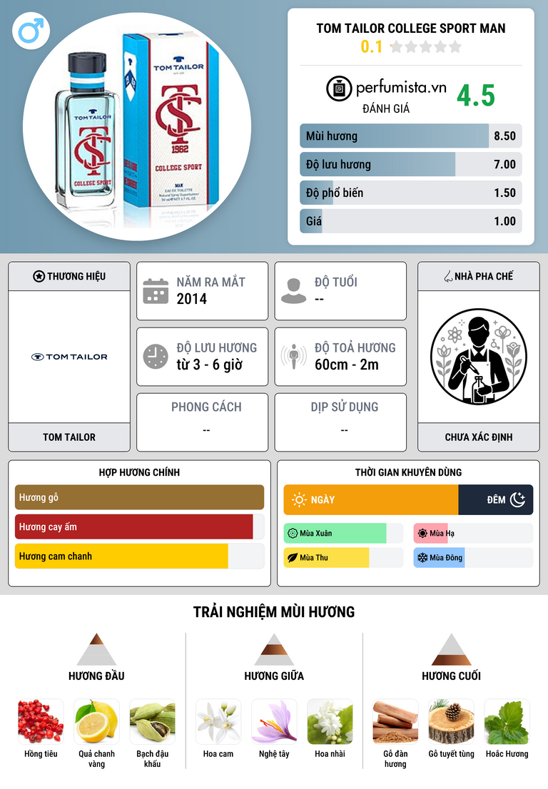 Thông tin chi tiết Tom Tailor College Sport Man
