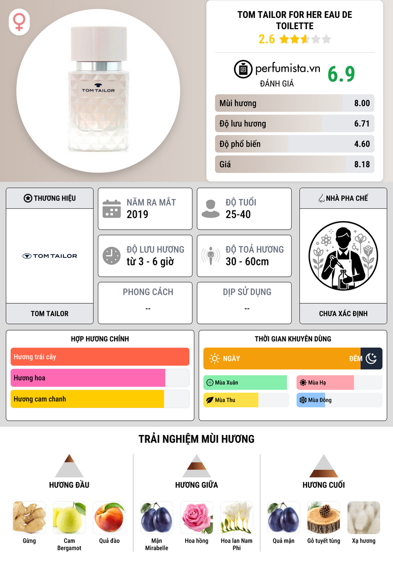 Thông tin chi tiết Tom Tailor For Her Eau de Toilette