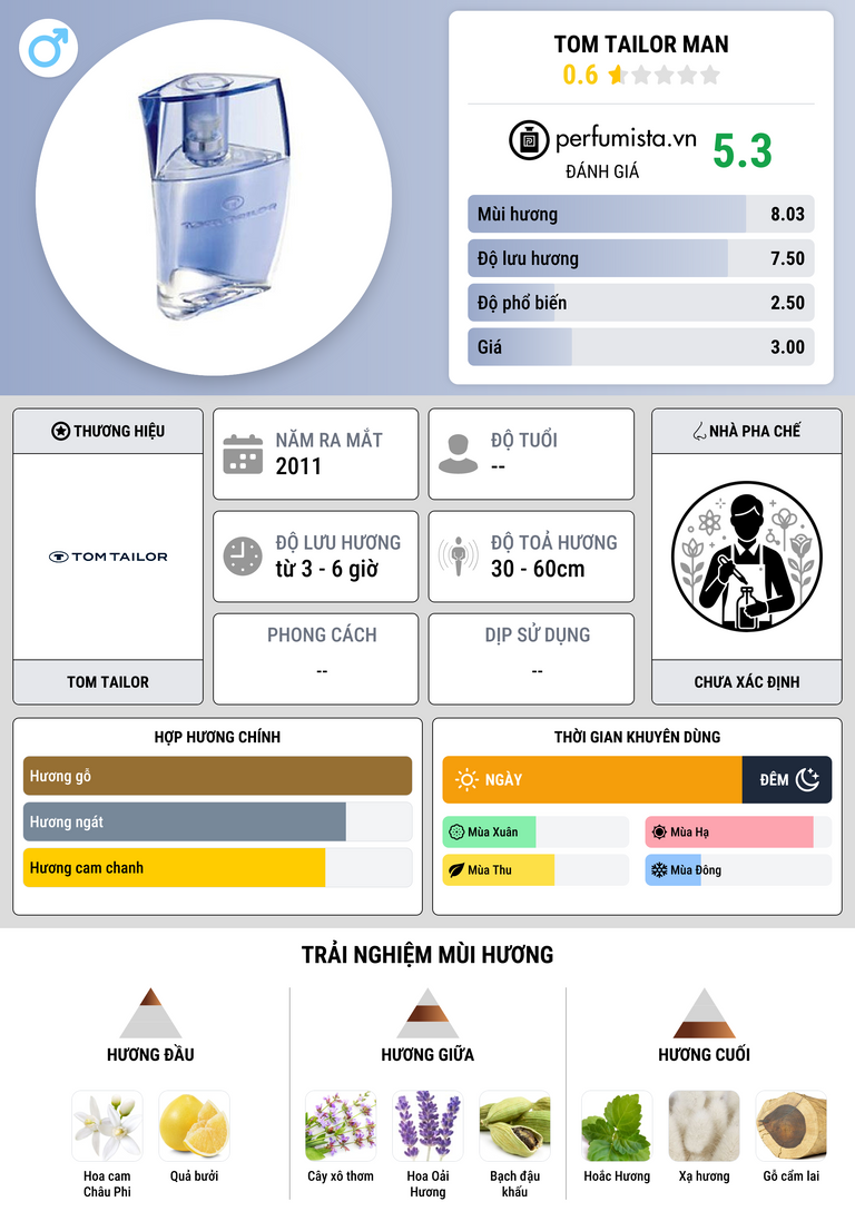 Thông tin chi tiết Tom Tailor Man