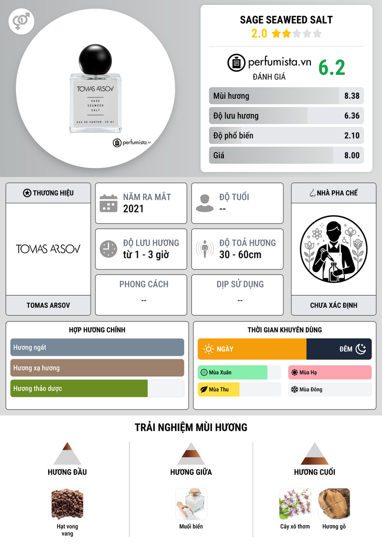 Thông tin chi tiết Sage Seaweed Salt