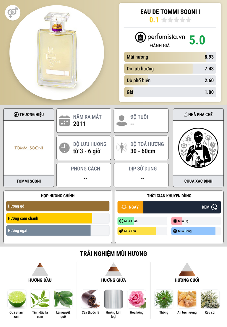 Thông tin chi tiết Eau de Tommi Sooni I