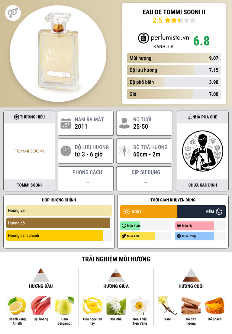 Thông tin chi tiết Eau de Tommi Sooni II