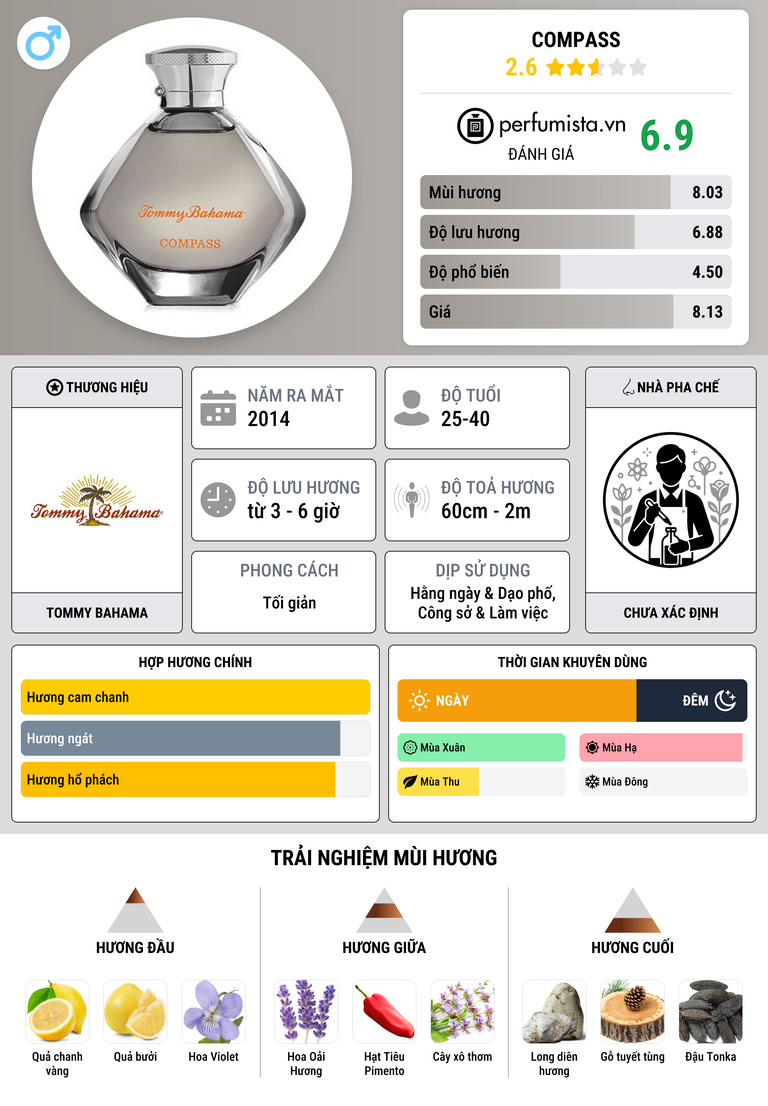 Thông tin chi tiết Compass