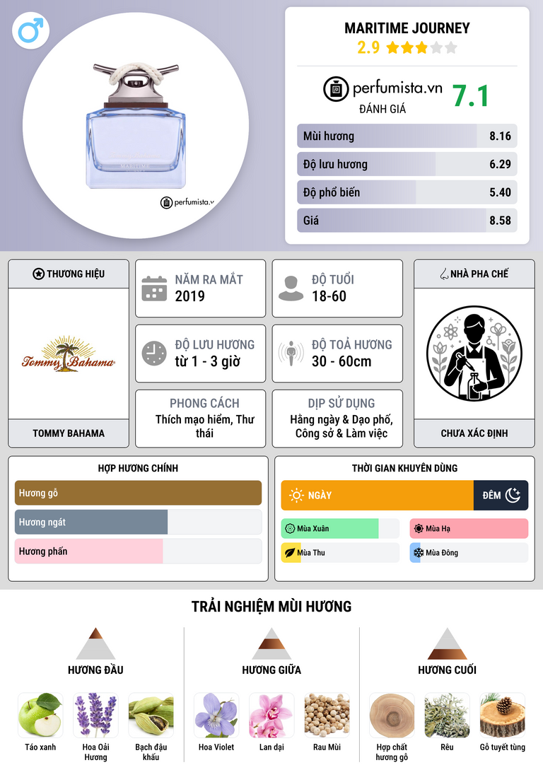 Thông tin chi tiết Maritime Journey