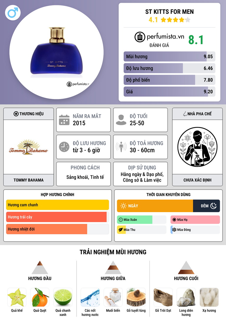 Thông tin chi tiết St Kitts for Men