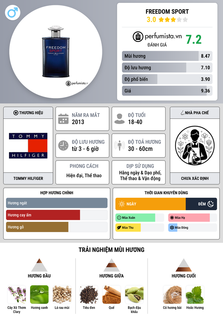 Thông tin chi tiết Freedom Sport