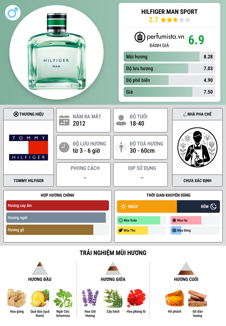 Thông tin chi tiết Hilfiger Man Sport
