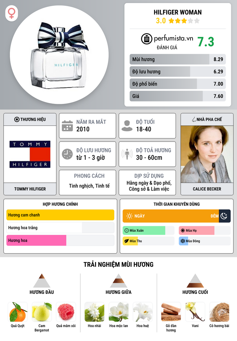 Thông tin chi tiết Hilfiger Woman