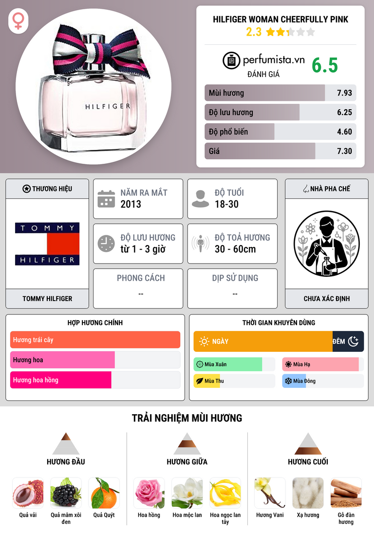 Thông tin chi tiết Hilfiger Woman Cheerfully Pink