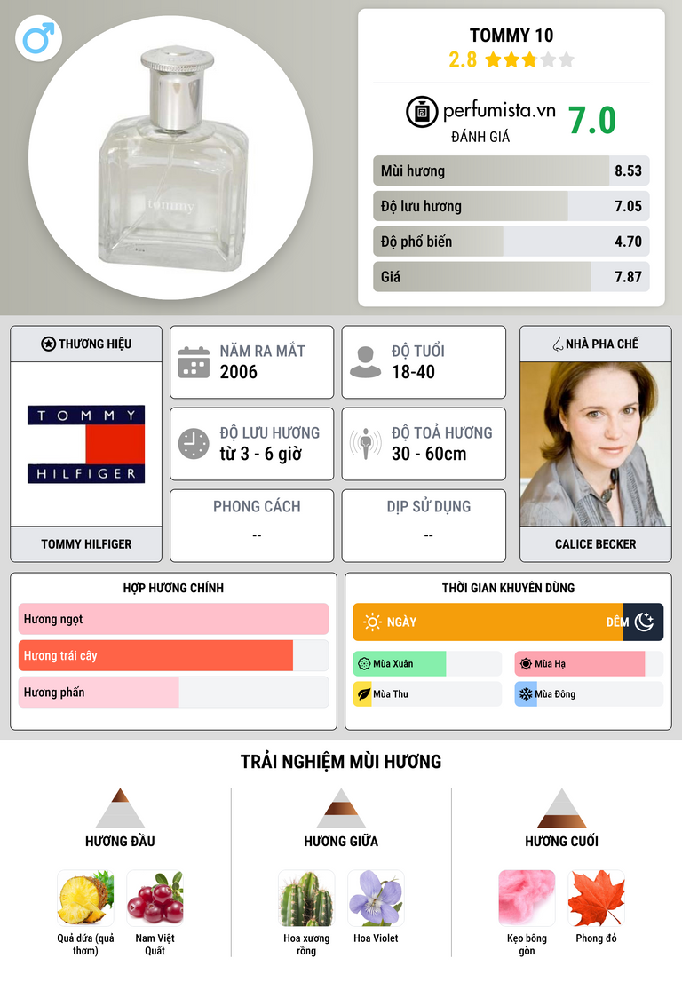 Thông tin chi tiết Tommy 10