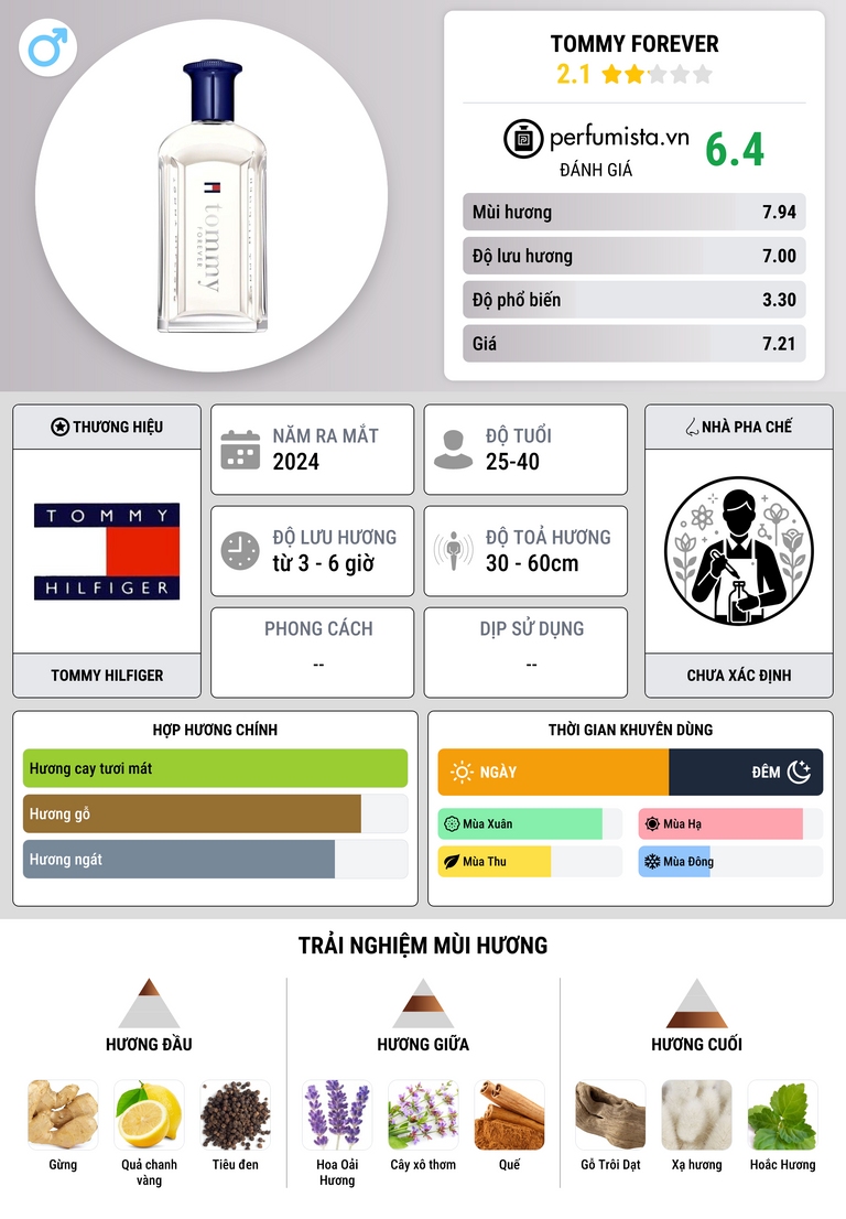 Thông tin chi tiết Tommy Forever