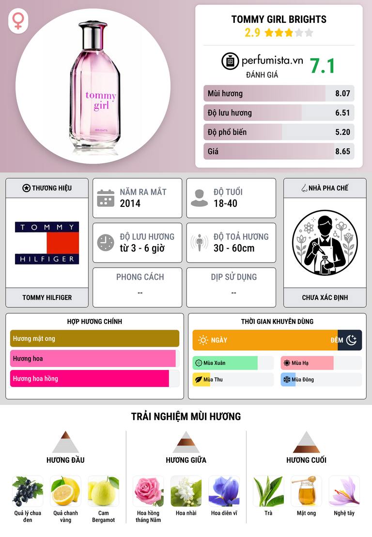 Thông tin chi tiết Tommy Girl Brights