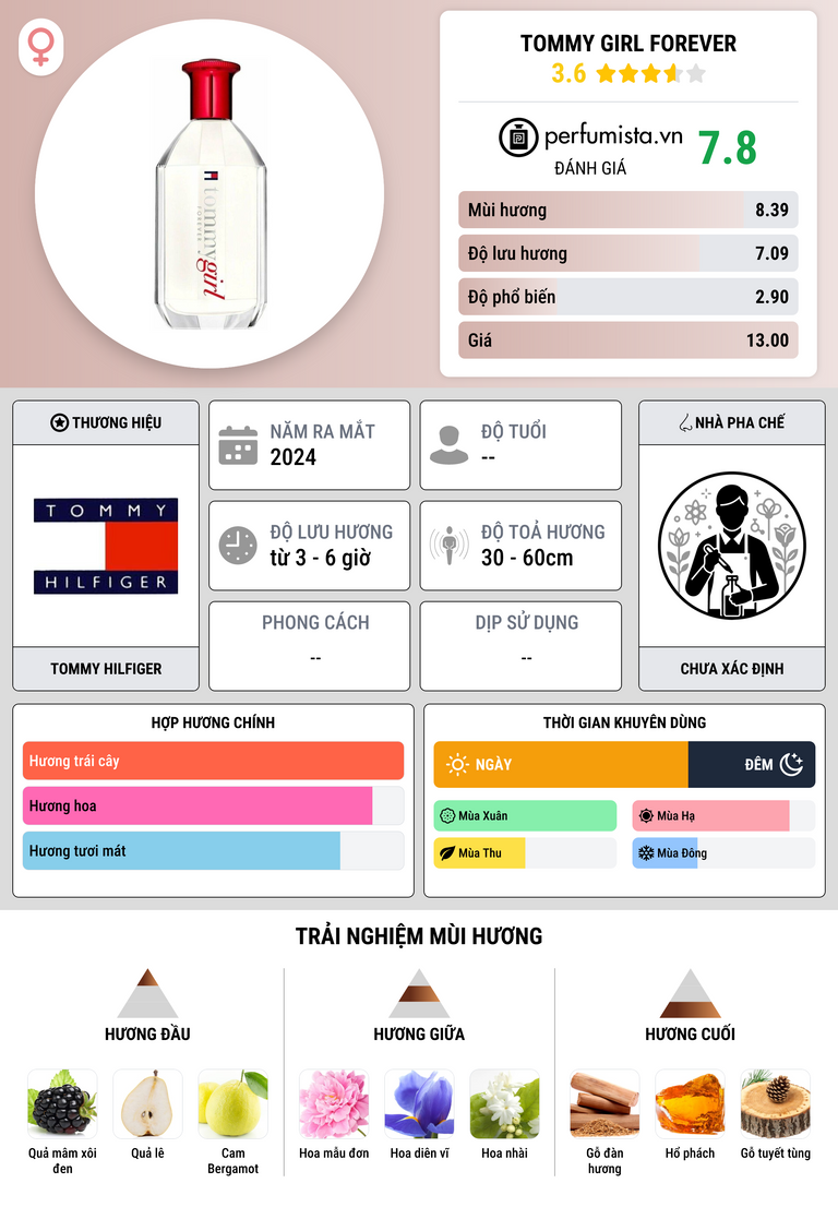 Thông tin chi tiết Tommy Girl Forever