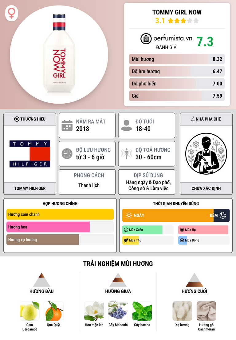 Thông tin chi tiết Tommy Girl Now