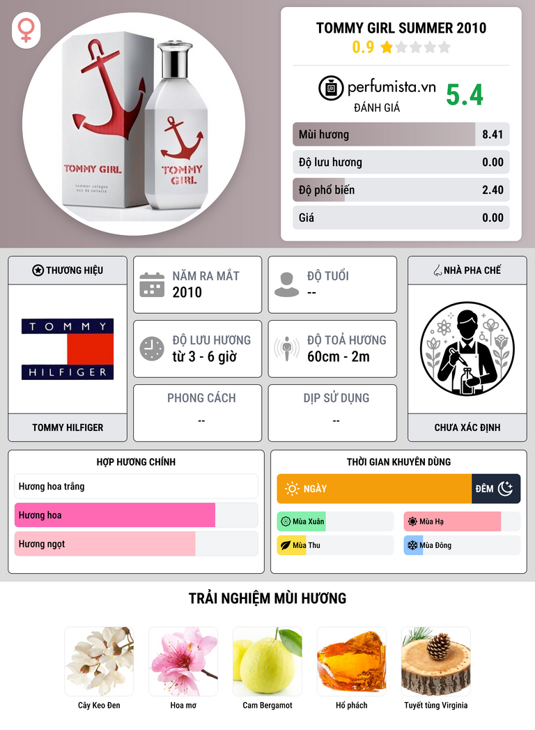 Thông tin chi tiết Tommy Girl Summer 2010