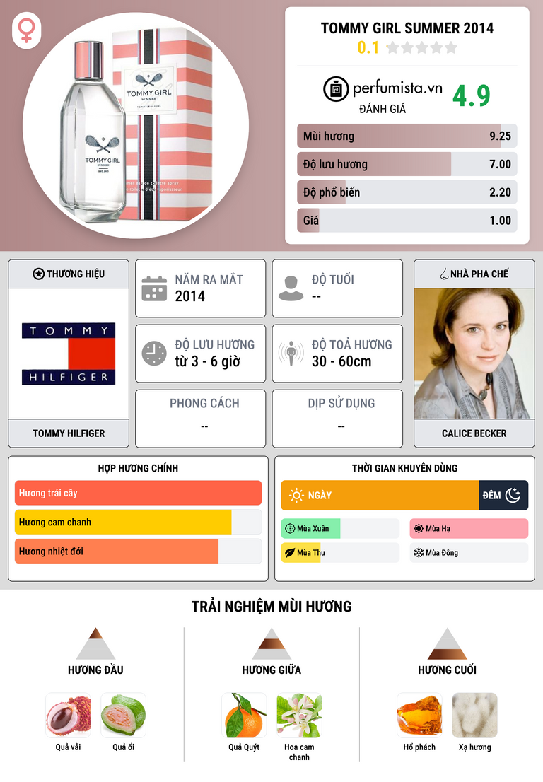 Thông tin chi tiết Tommy Girl Summer 2014