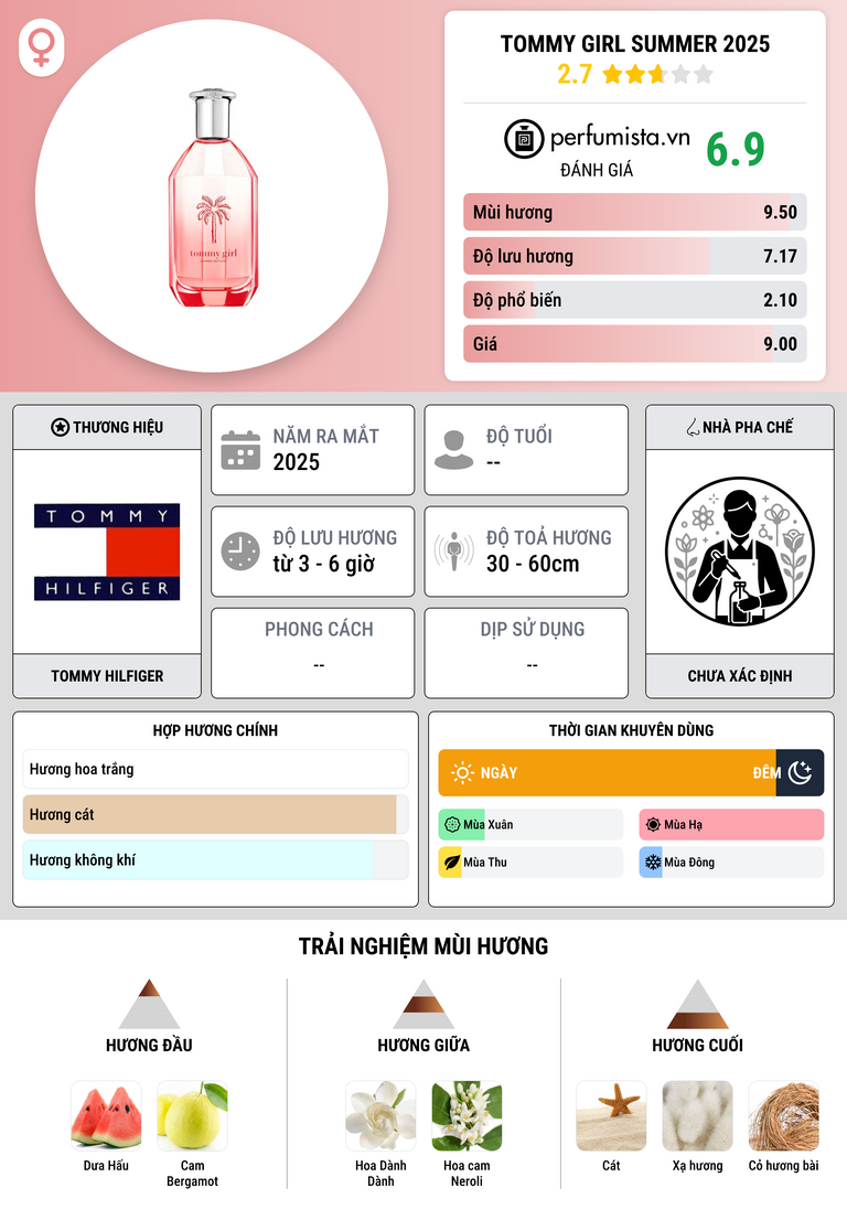 Thông tin chi tiết Tommy Girl Summer 2025