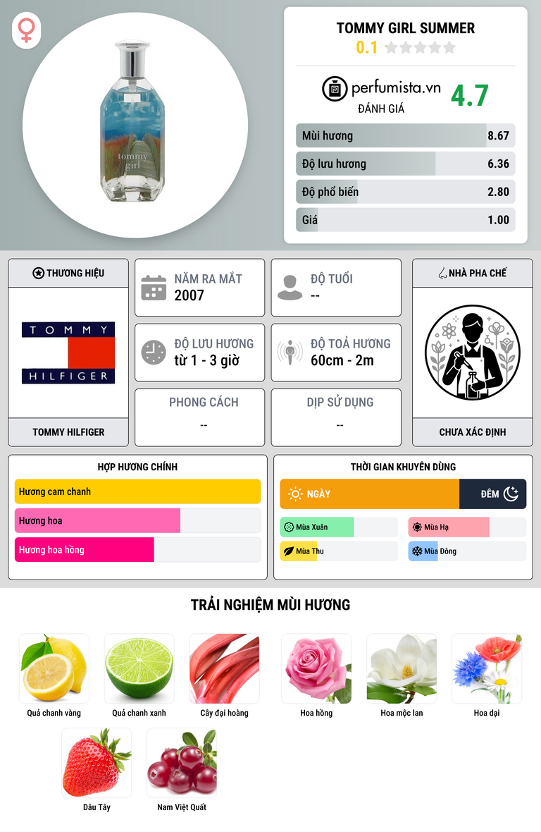 Thông tin chi tiết Tommy Girl Summer