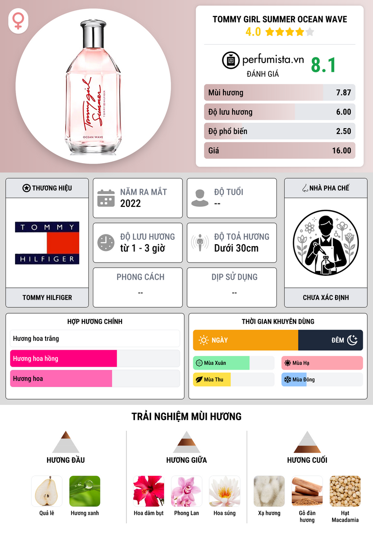 Thông tin chi tiết Tommy Girl Summer Ocean Wave