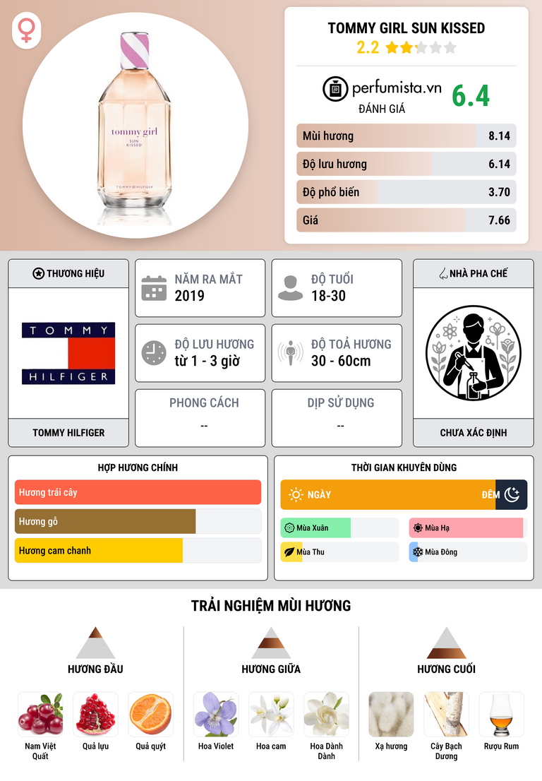 Thông tin chi tiết Tommy Girl Sun Kissed