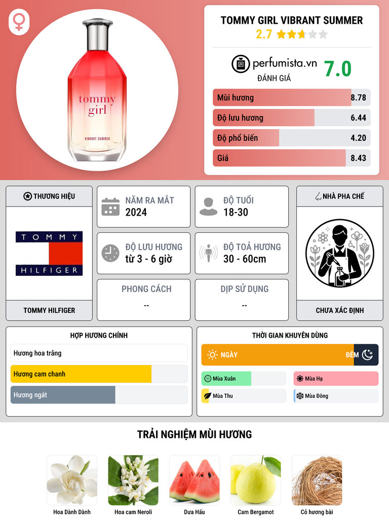 Thông tin chi tiết Tommy Girl Vibrant Summer