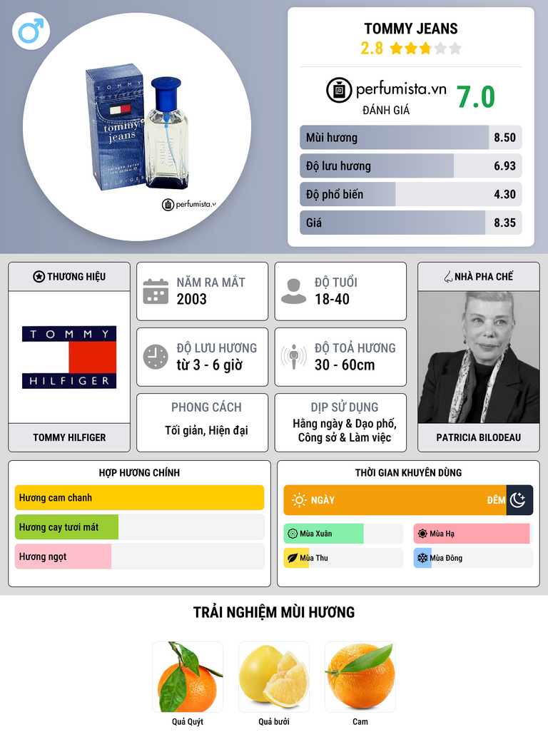 Thông tin chi tiết Tommy Jeans