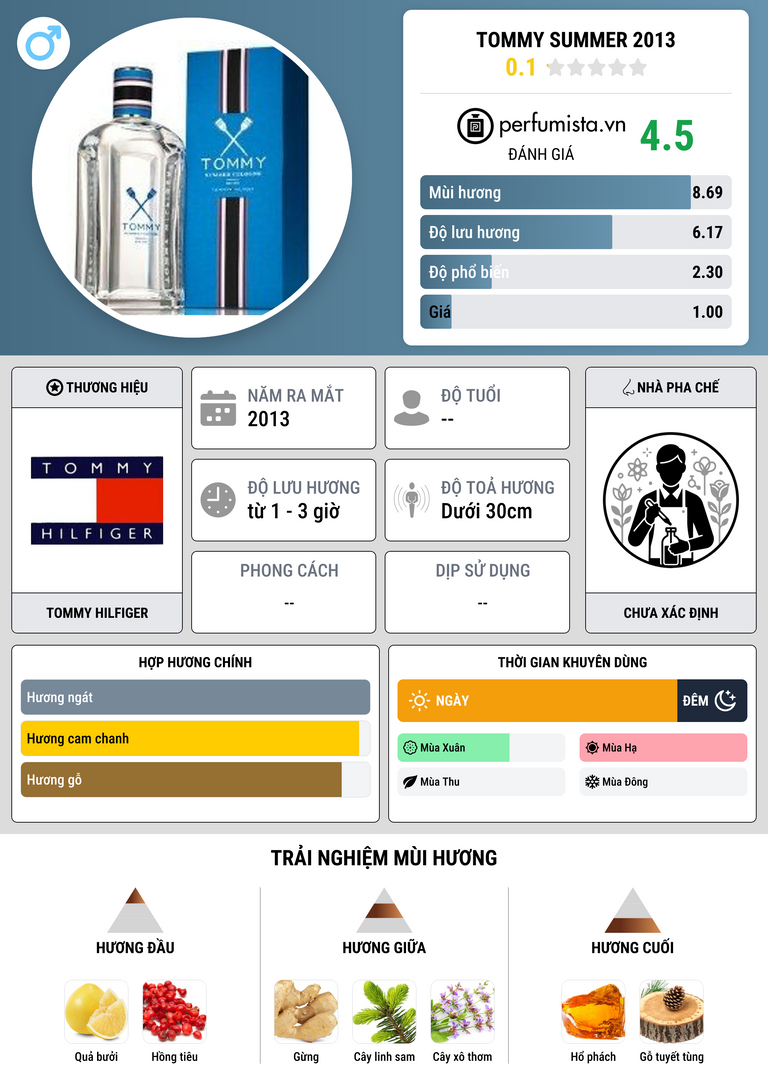Thông tin chi tiết Tommy Summer 2013