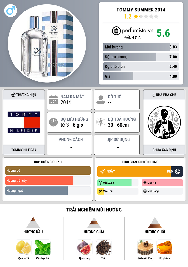 Thông tin chi tiết Tommy Summer 2014