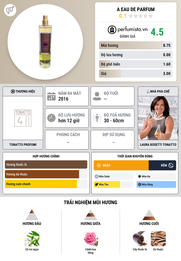 Thông tin chi tiết A Eau De Parfum
