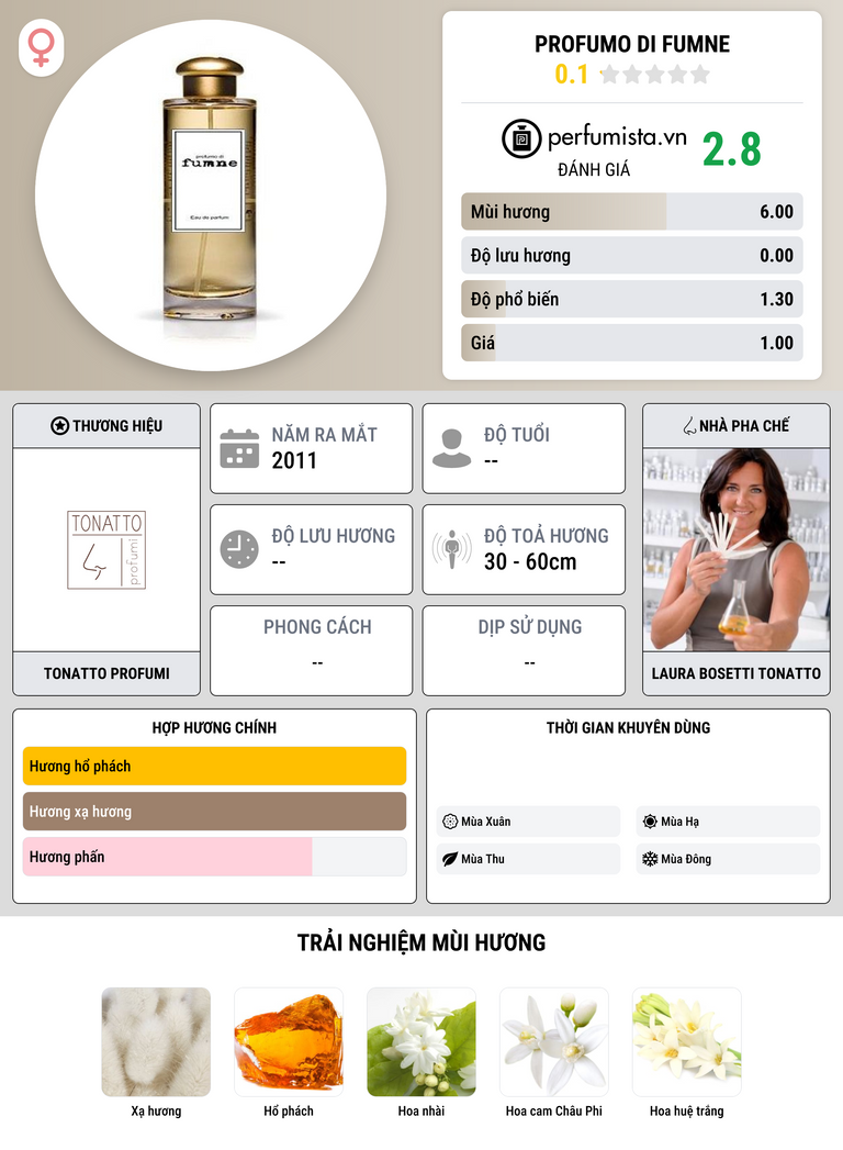 Thông tin chi tiết Profumo di Fumne