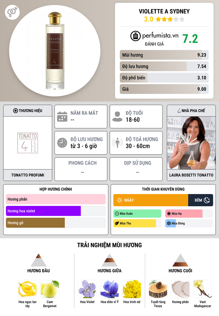 Thông tin chi tiết Violette a Sydney