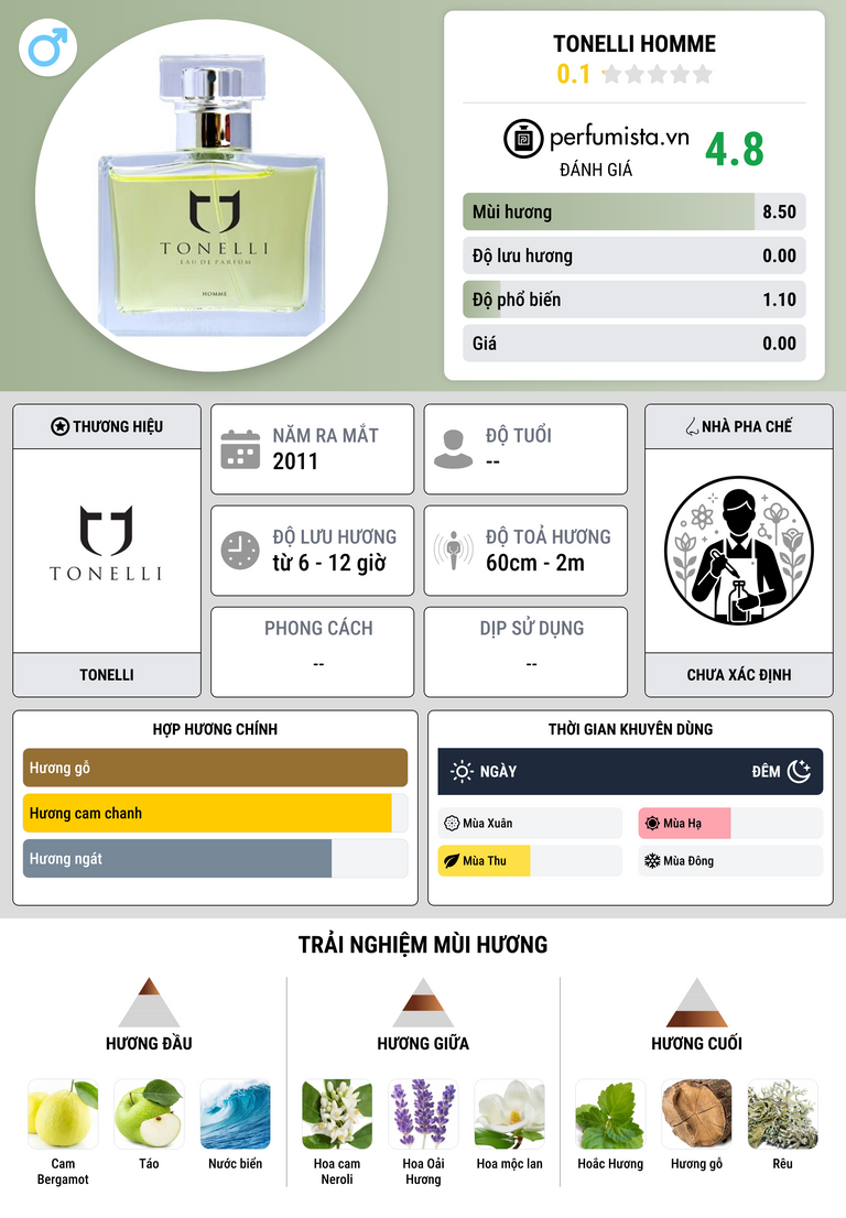 Thông tin chi tiết Tonelli Homme