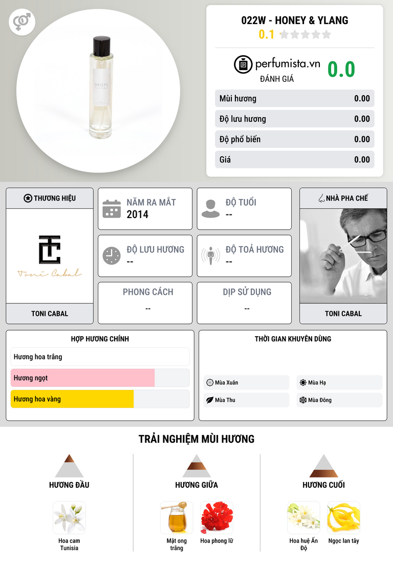 Thông tin chi tiết 022W - HONEY & YLANG