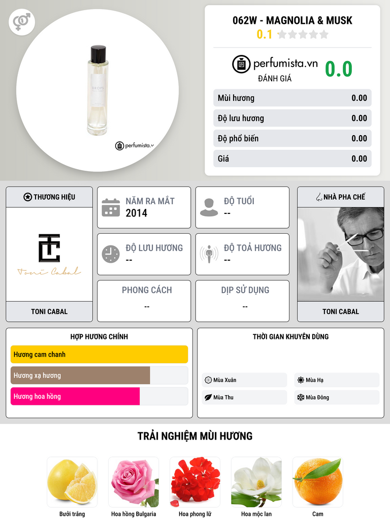 Thông tin chi tiết 062W - MAGNOLIA & MUSK
