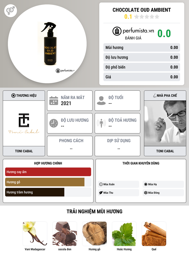 Thông tin chi tiết Chocolate Oud Ambient