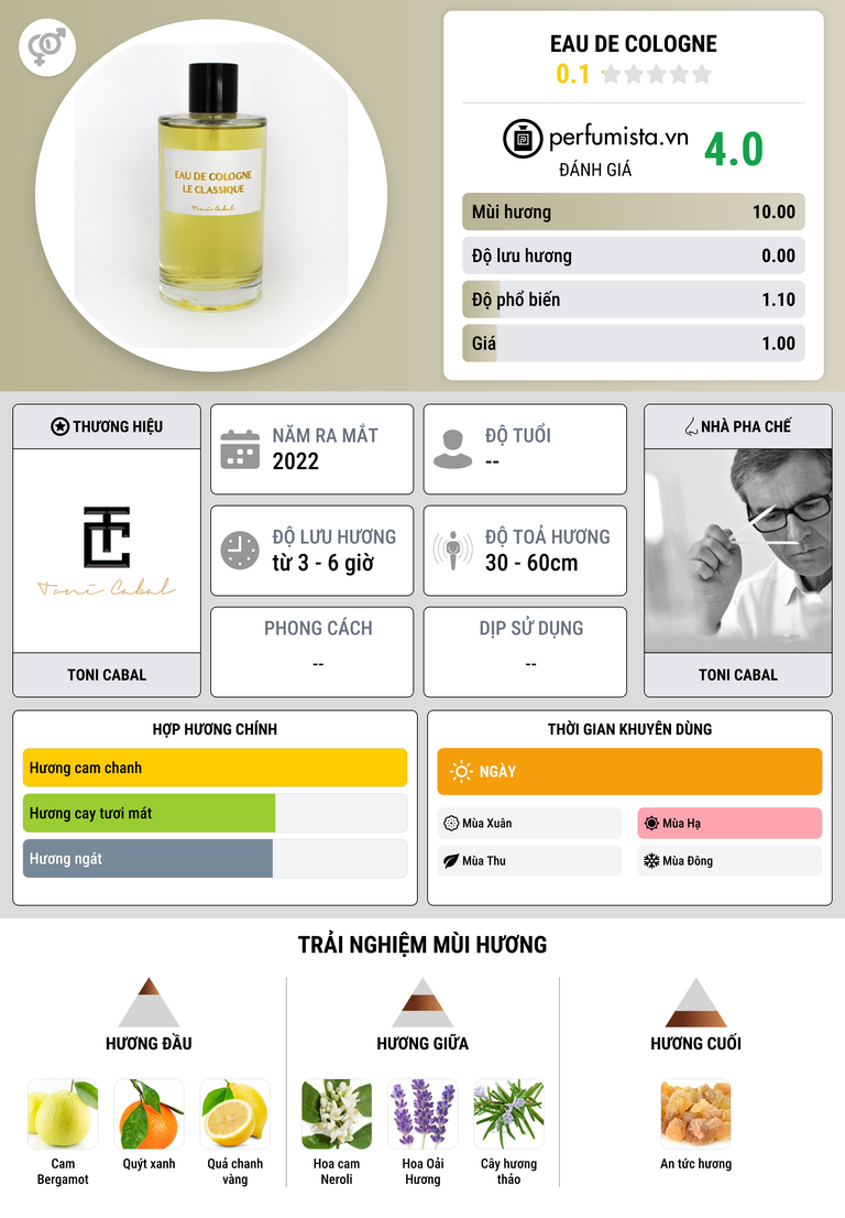Thông tin chi tiết EAU DE COLOGNE