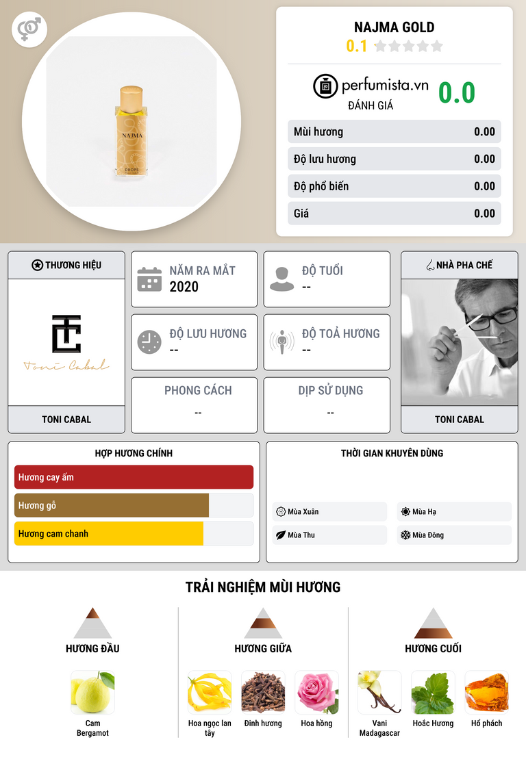 Thông tin chi tiết NAJMA GOLD
